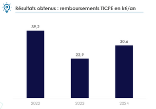 cas-clients-performance-achats-energie.png